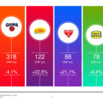 Brand Footprint 2024: estas son las 10 marcas de consumo masivo más elegidas por los hogares peruanos